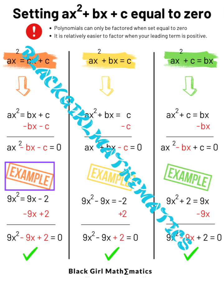 How to Factor Quadratics: PDF Bundle