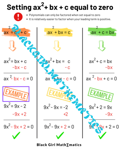 How to Factor Quadratics: PDF Bundle
