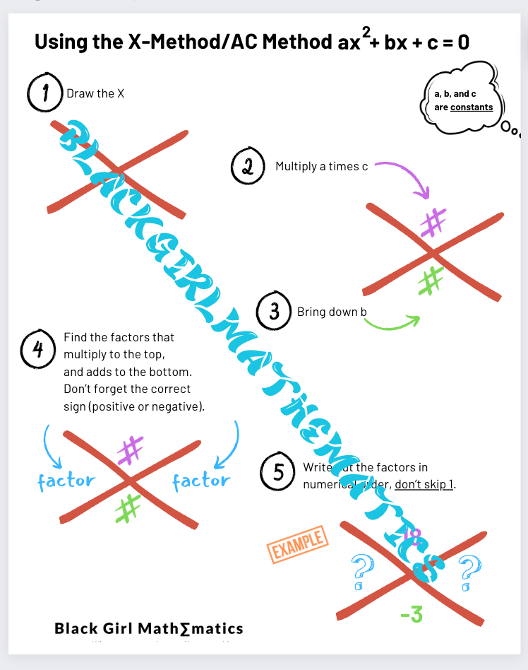 How to Factor Quadratics: PDF Bundle