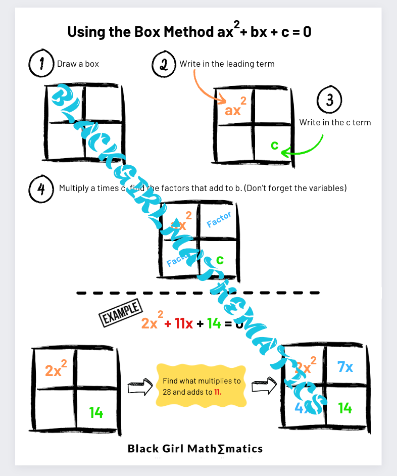 How to Factor Quadratics: PDF Bundle
