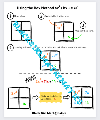 How to Factor Quadratics: PDF Bundle