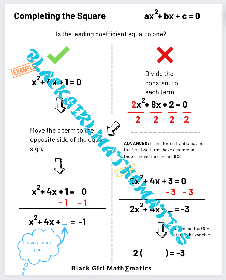 How to Factor Quadratics: PDF Bundle