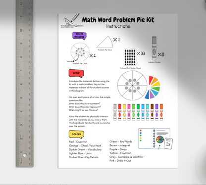 Word Problem Pie Kit